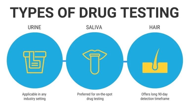 Types of drug tests